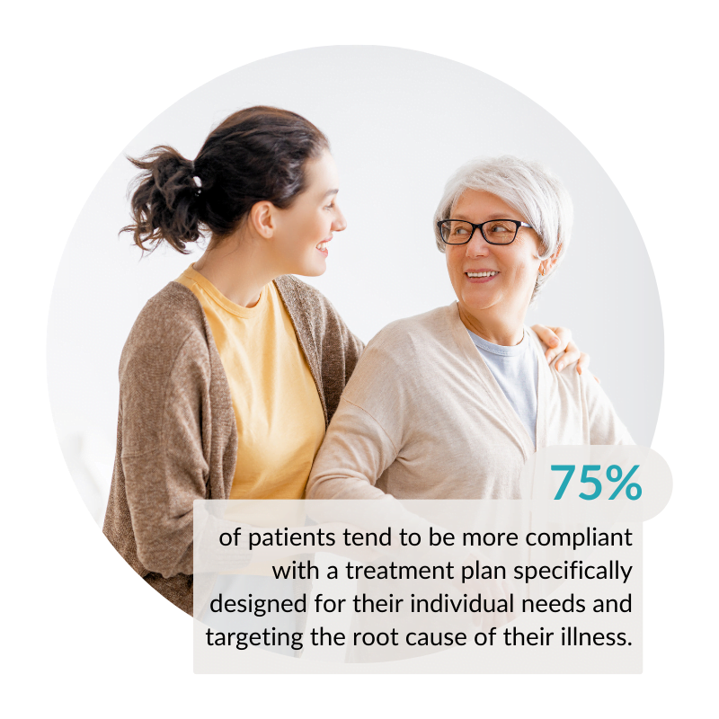 ANF Therapy for Pain Management